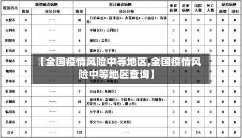 【全国疫情风险中等地区,全国疫情风险中等地区查询】-第2张图片
