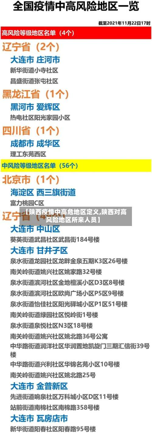 【陕西疫情中高危地区定义,陕西对高风险地区所来人员】-第3张图片