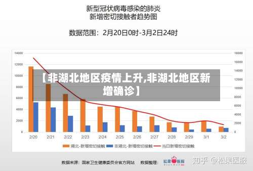 【非湖北地区疫情上升,非湖北地区新增确诊】-第2张图片