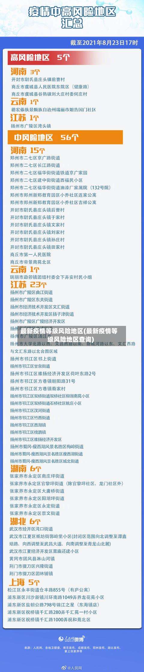 最新疫情等级风险地区(最新疫情等级风险地区查询)-第1张图片