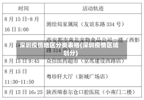 深圳疫情地区分类表格(深圳疫情区域划分)-第1张图片