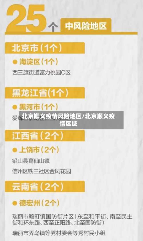 北京顺义疫情风险地区/北京顺义疫情区域-第1张图片