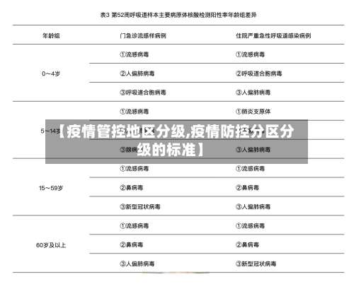 【疫情管控地区分级,疫情防控分区分级的标准】-第1张图片