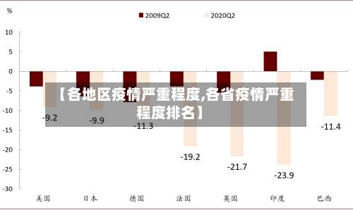 【各地区疫情严重程度,各省疫情严重程度排名】-第1张图片