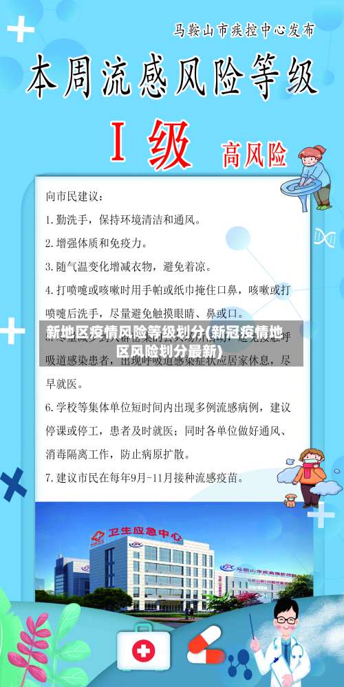 新地区疫情风险等级划分(新冠疫情地区风险划分最新)-第1张图片