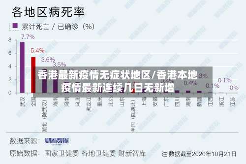 香港最新疫情无症状地区/香港本地疫情最新连续几日无新增-第1张图片