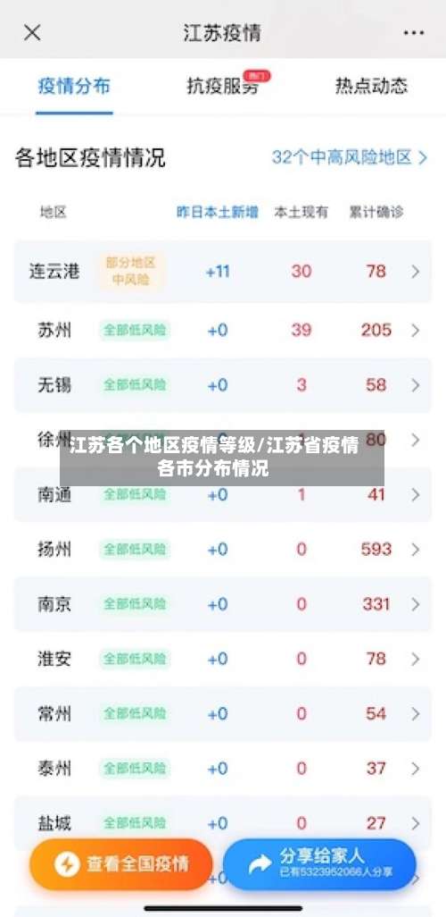 江苏各个地区疫情等级/江苏省疫情各市分布情况-第1张图片