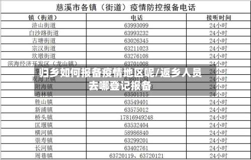归乡如何报备疫情地区呢/返乡人员去哪登记报备-第1张图片