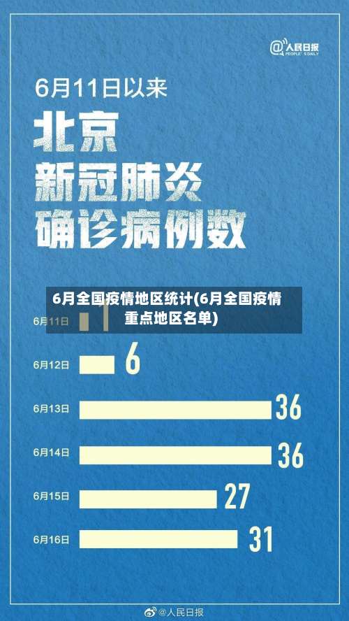 6月全国疫情地区统计(6月全国疫情重点地区名单)-第2张图片