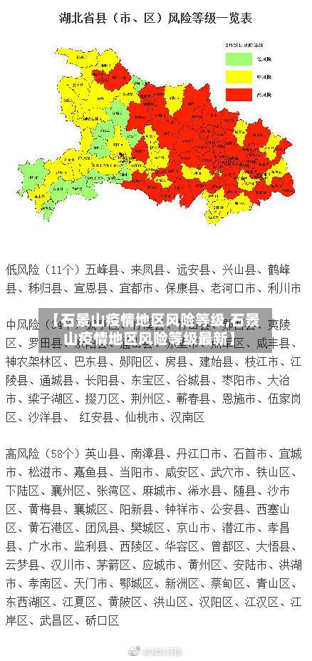 【石景山疫情地区风险等级,石景山疫情地区风险等级最新】-第2张图片