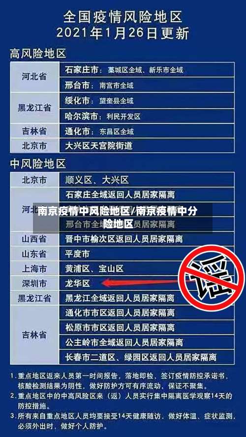 南京疫情中风险地区/南京疫情中分险地区-第1张图片