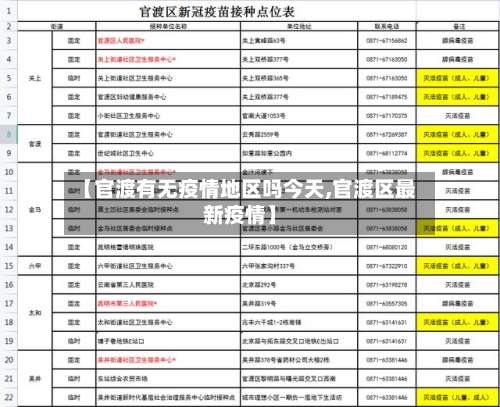 【官渡有无疫情地区吗今天,官渡区最新疫情】-第1张图片
