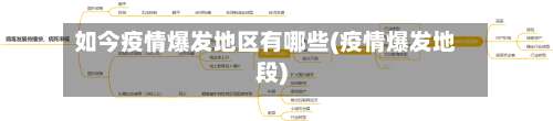 如今疫情爆发地区有哪些(疫情爆发地段)-第2张图片