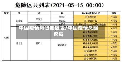 中国疫情风险地区表/中国疫情风险区域-第1张图片