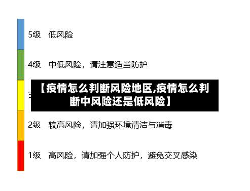 【疫情怎么判断风险地区,疫情怎么判断中风险还是低风险】-第1张图片