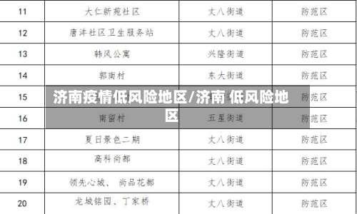 济南疫情低风险地区/济南 低风险地区-第1张图片