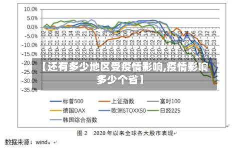 【还有多少地区受疫情影响,疫情影响多少个省】-第3张图片