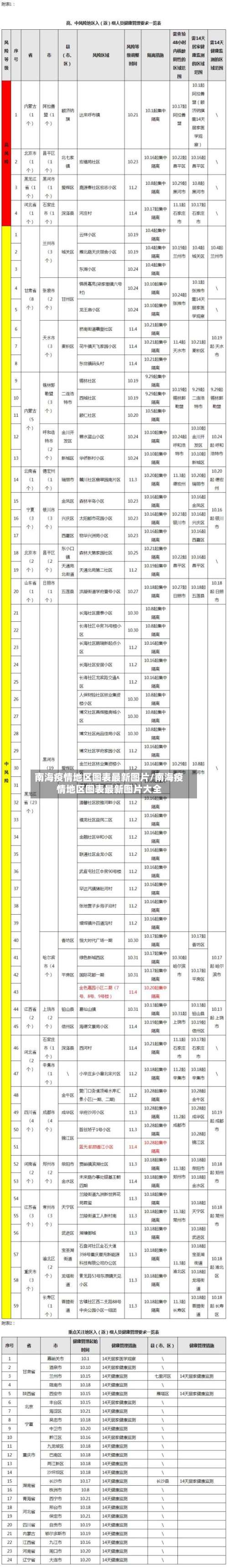 南海疫情地区图表最新图片/南海疫情地区图表最新图片大全-第1张图片
