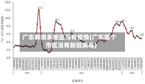 广东有很多地区没有疫情(广东哪个市区没有新冠病毒)-第1张图片