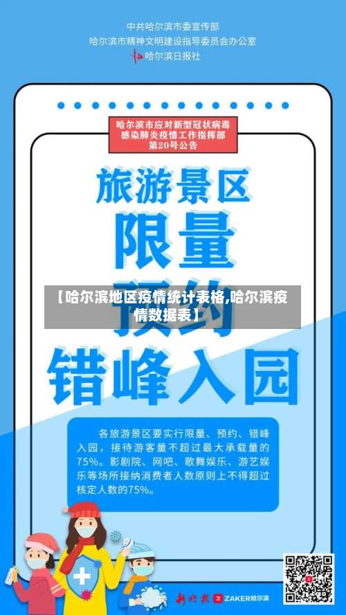 【哈尔滨地区疫情统计表格,哈尔滨疫情数据表】-第2张图片
