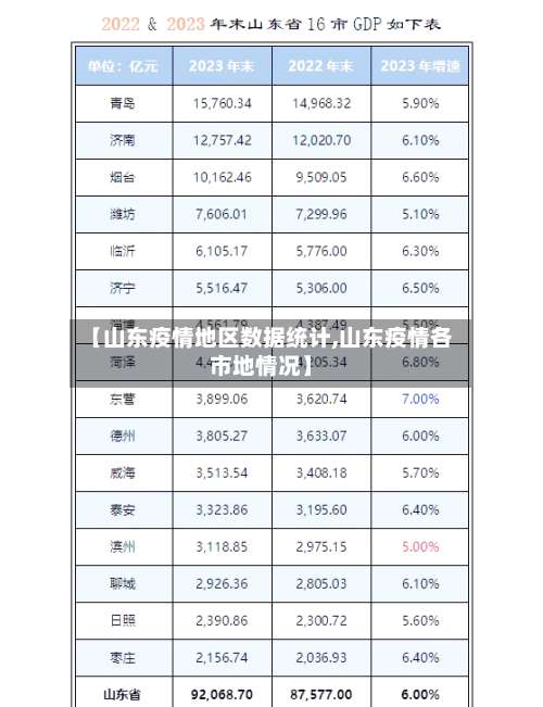 【山东疫情地区数据统计,山东疫情各市地情况】-第2张图片