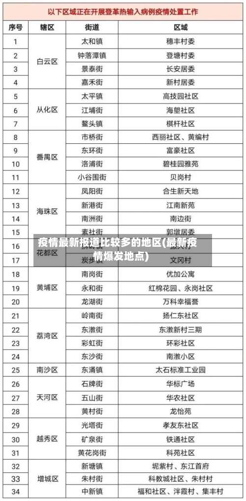 疫情最新报道比较多的地区(最新疫情爆发地点)-第2张图片