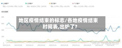 地区疫情结束的标志/各地疫情结束时间表,出炉了?-第1张图片