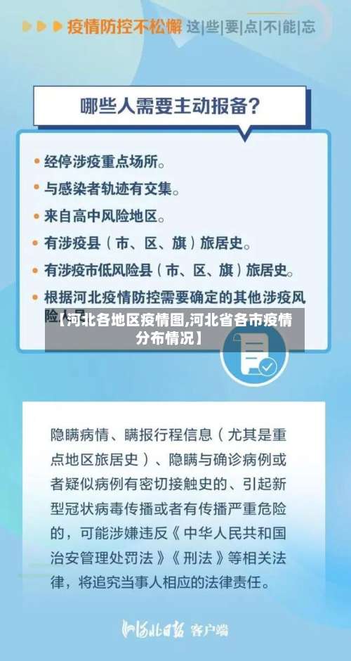 【河北各地区疫情图,河北省各市疫情分布情况】-第2张图片