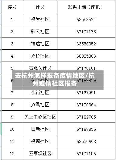 去杭州怎样报备疫情地区/杭州疫情社区报备-第3张图片