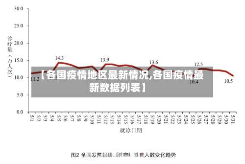 【各国疫情地区最新情况,各国疫情最新数据列表】-第2张图片