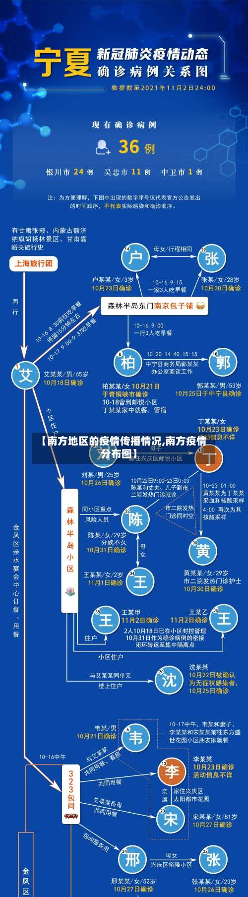 【南方地区的疫情传播情况,南方疫情分布图】-第3张图片
