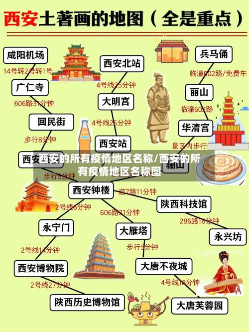 西安的所有疫情地区名称/西安的所有疫情地区名称图-第1张图片