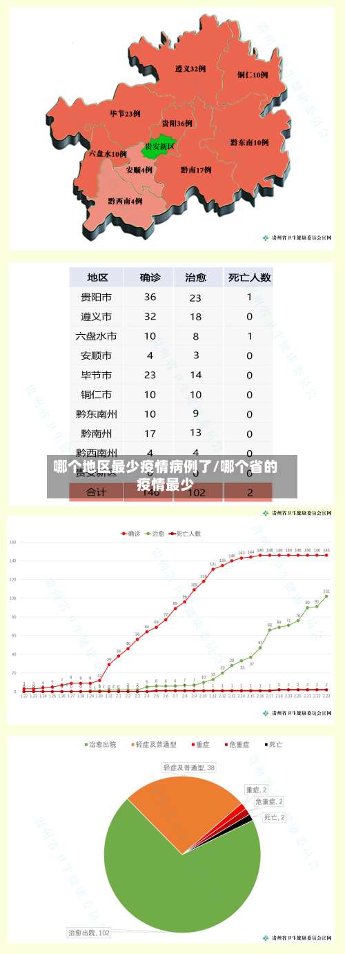 哪个地区最少疫情病例了/哪个省的疫情最少-第1张图片
