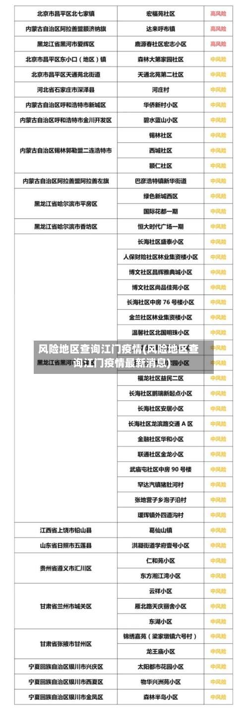 风险地区查询江门疫情(风险地区查询江门疫情最新消息)-第2张图片