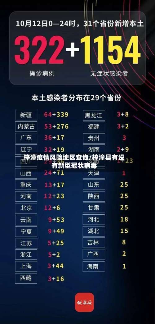 梓潼疫情风险地区查询/梓潼县有没有新型冠状病毒-第2张图片