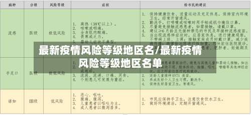 最新疫情风险等级地区名/最新疫情风险等级地区名单-第2张图片