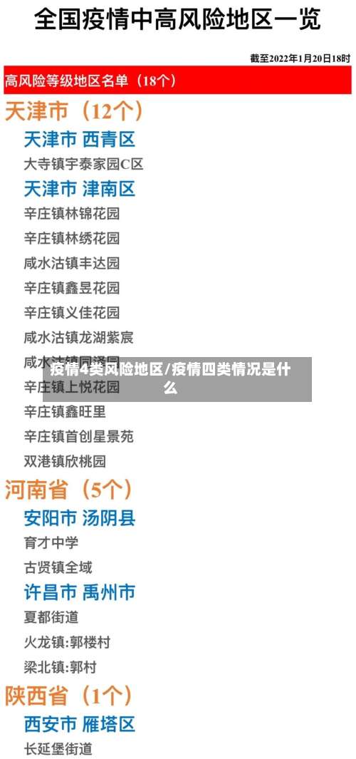 疫情4类风险地区/疫情四类情况是什么-第1张图片