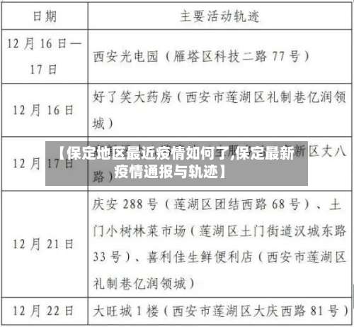 【保定地区最近疫情如何了,保定最新疫情通报与轨迹】-第1张图片