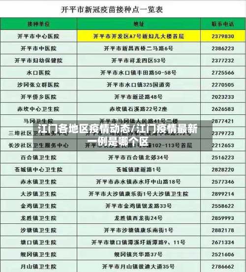 江门各地区疫情动态/江门疫情最新一例是哪个区-第2张图片