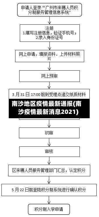 南沙地区疫情最新通报(南沙疫情最新消息2021)-第2张图片