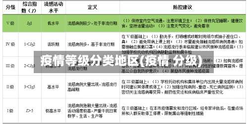 疫情等级分类地区(疫情 分级)-第1张图片