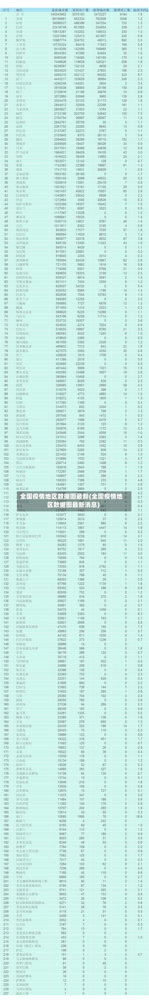 全国疫情地区数据图最新(全国疫情地区数据图最新消息)-第2张图片