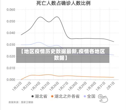 【地区疫情历史数据最新,疫情各地区数据】-第2张图片