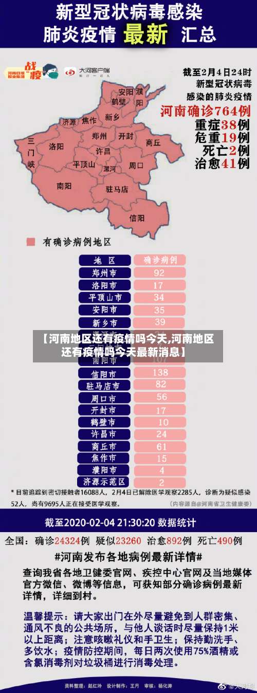 【河南地区还有疫情吗今天,河南地区还有疫情吗今天最新消息】-第1张图片