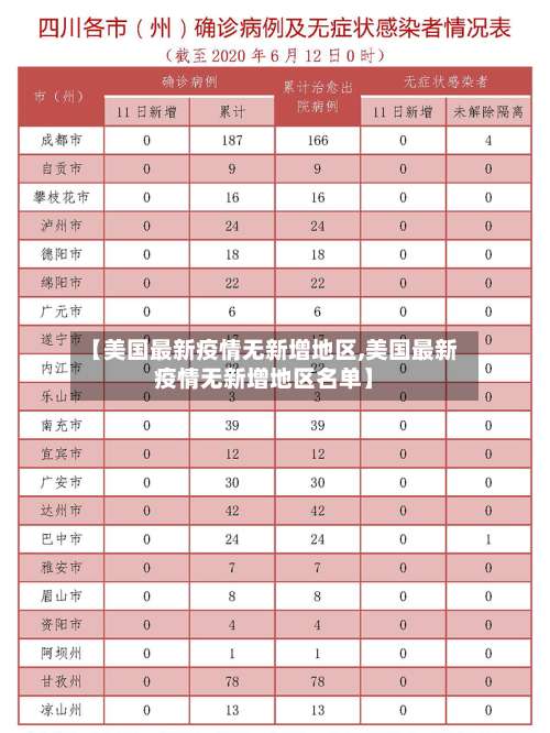 【美国最新疫情无新增地区,美国最新疫情无新增地区名单】-第1张图片
