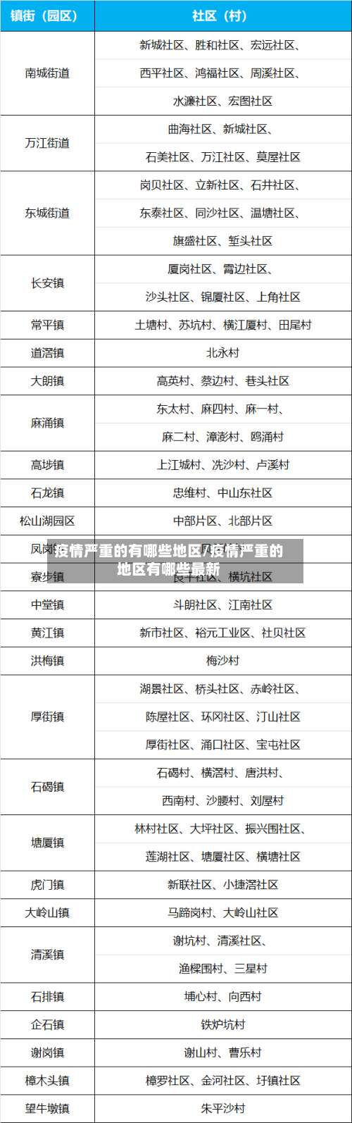 疫情严重的有哪些地区/疫情严重的地区有哪些最新-第1张图片