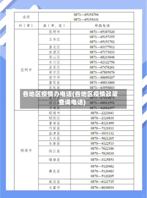 各地区疫情办电话(各地区疫情政策查询电话)-第1张图片