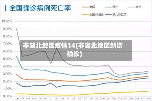非湖北地区疫情14(非湖北地区新增确诊)-第2张图片