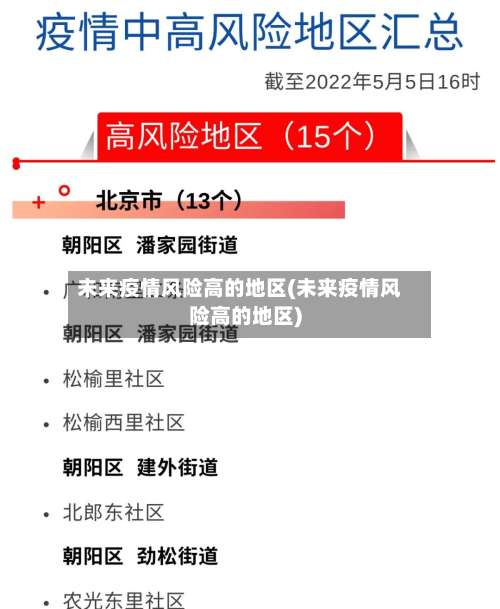 未来疫情风险高的地区(未来疫情风险高的地区)-第1张图片