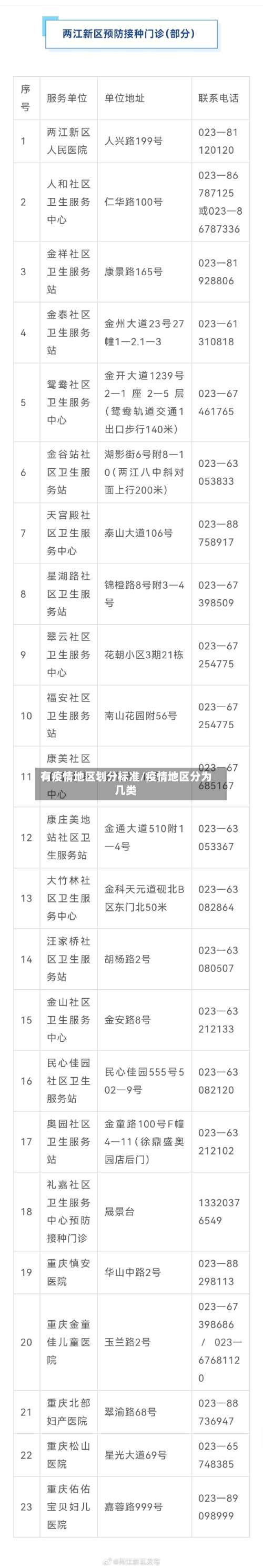 有疫情地区划分标准/疫情地区分为几类-第2张图片